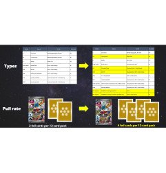 [PREORDER][INGLÉS] Dragon Ball Super Case Zenkai New Series Set 1 [B28]